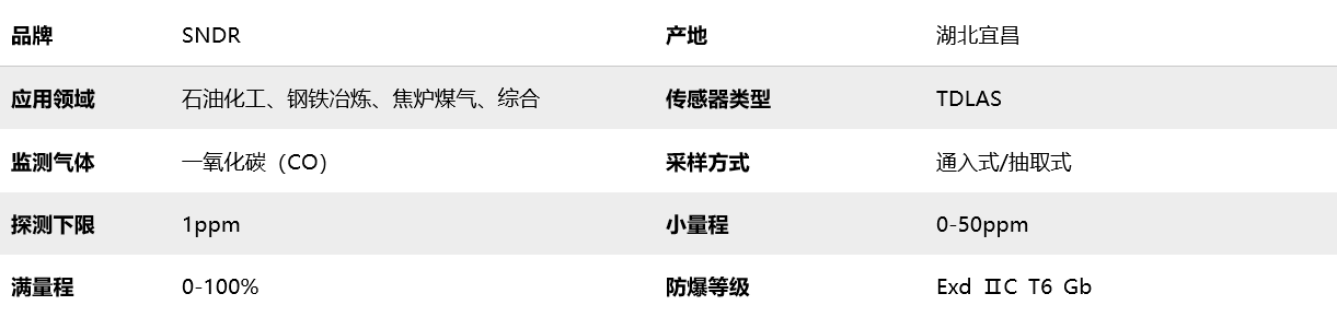 激光一氧化碳分析儀屬性圖